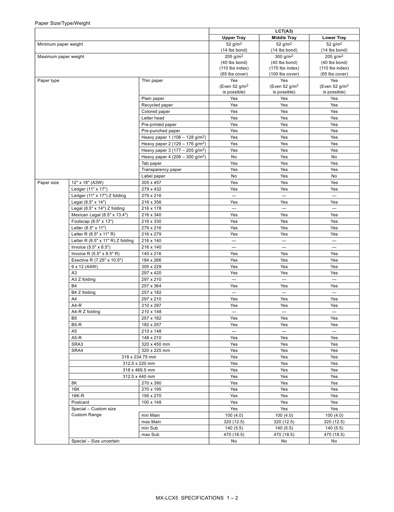 SHARP MX LCX5 Service Manual-2